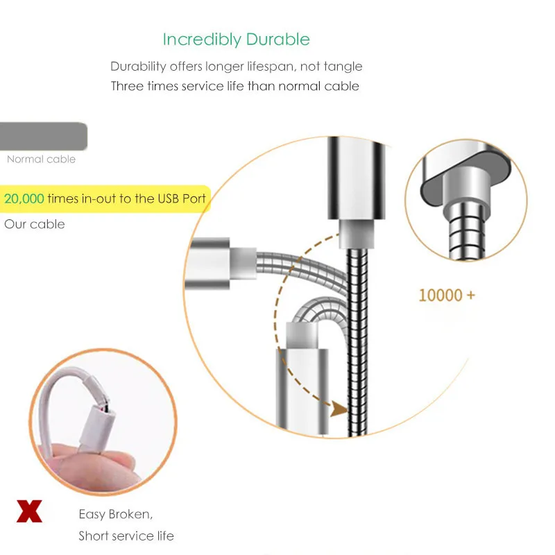 NOHON Metal Spring Micro USB Cable for Samsung S4 S5 S6 S7 J7 Stainless Steel Fast Charging Cable Android Charger Data Sync Cord