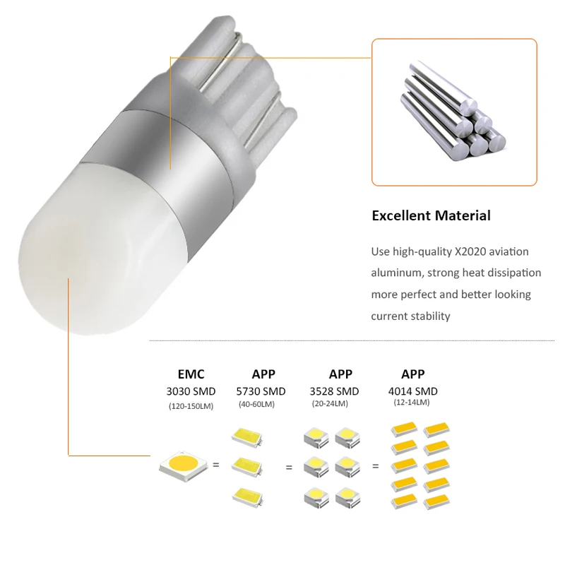 LED   3030, ڵ  Ŭ ,  ǳ , smd t10, w5w, 10 
