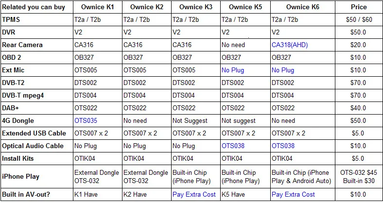 Top Ownice K1 K2 K3 Android 9.0 Octa Core 2G RAM 32G ROM Car DVD GPS Player for Kia Carens / Sorento / Sportage / Cerato 2007-2011 32