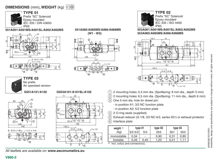Американский АсКо электромагнитный клапан SCG551A001MS