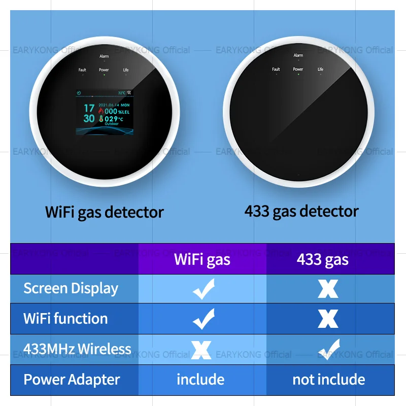 Wifi Smart Natural Gas Sensor