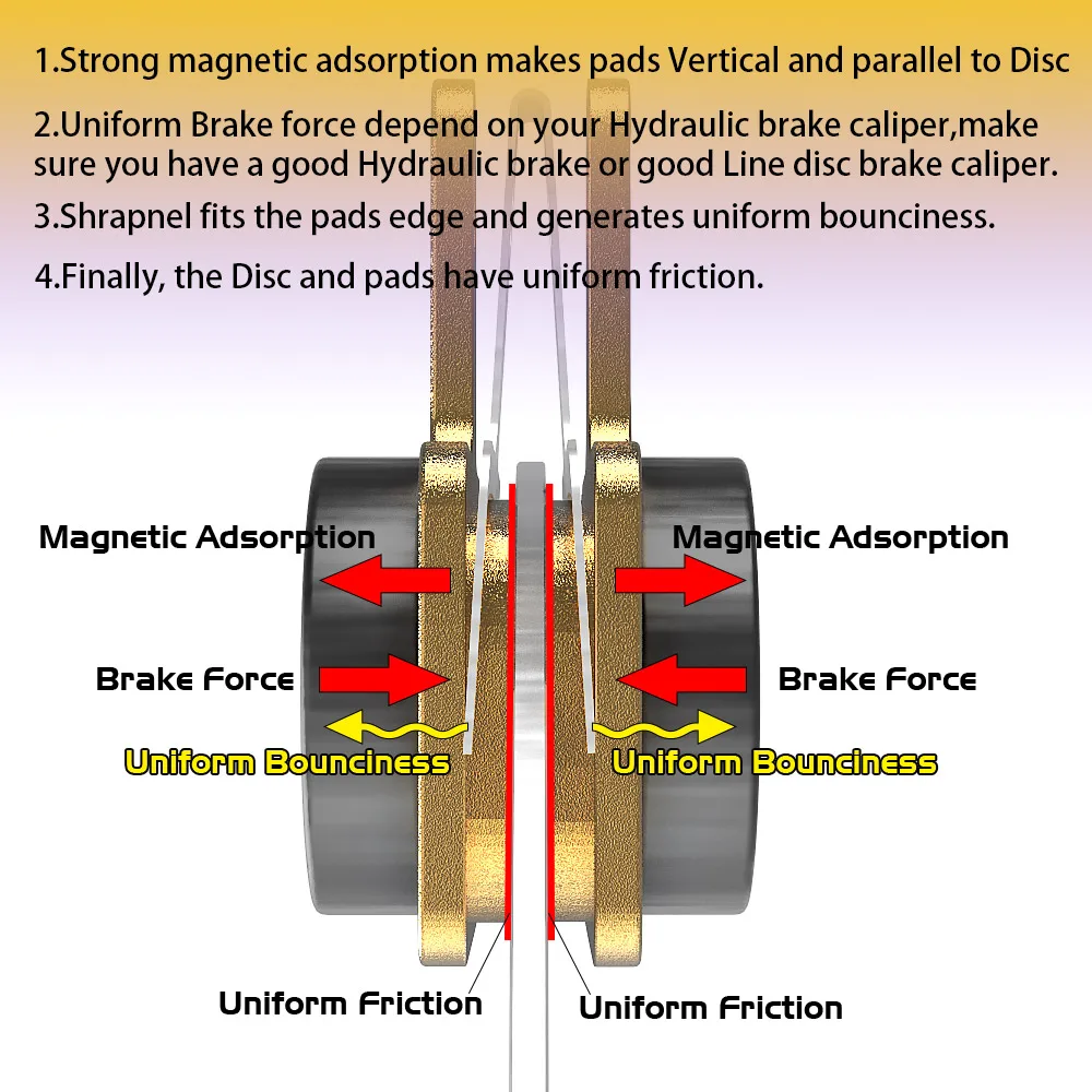 ZALOPA Pro B01S B03S Brake Pad Hylex,HY/RD,Spyre SLC,Hywire,Slate