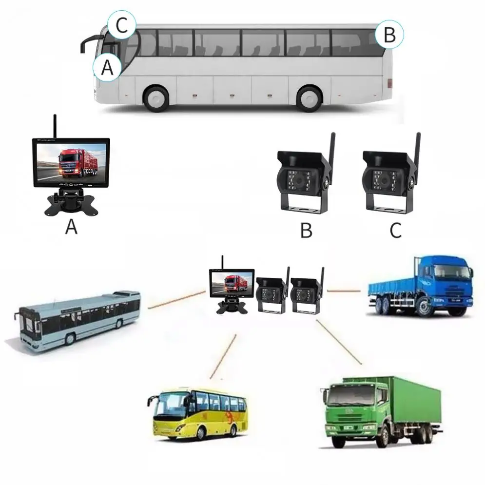 7 дюймов беспроводная камера заднего вида система HD TFT ЖК-монитор с 2 X Водонепроницаемая камера ночного видения для автобуса грузовика лодки