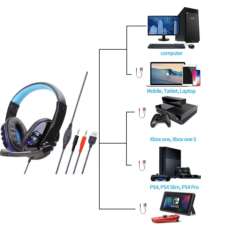 LED Light Stereo Gaming Headset Wired Game Headphones With Mic Volume Control Over Head Earphone For PS4 XBOX PC Gamer Fones