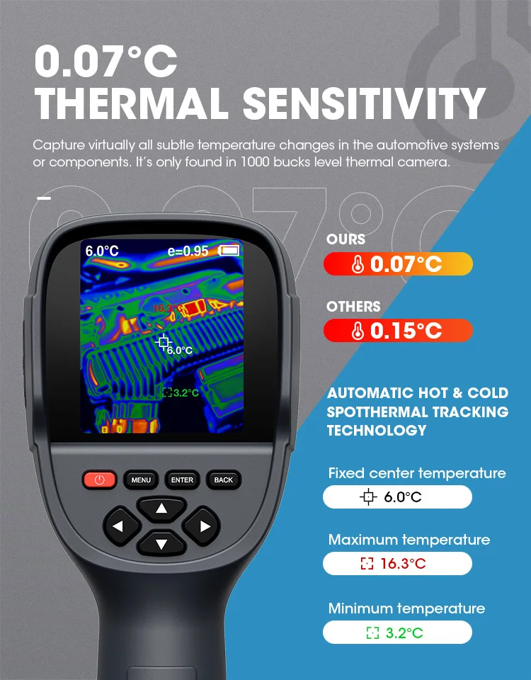 Fluke iSee TC01A/TC01B Thermal Camera for Smartphone Mobile Phone 256x192  HD Infrared Thermal Imager -10 to 550℃