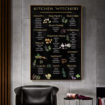 

Kitchen Witchy Decoration Funny Poster and Print Canvas Wall Picture Painting Vegetable Food Chalkboard Art Modern Home Decor