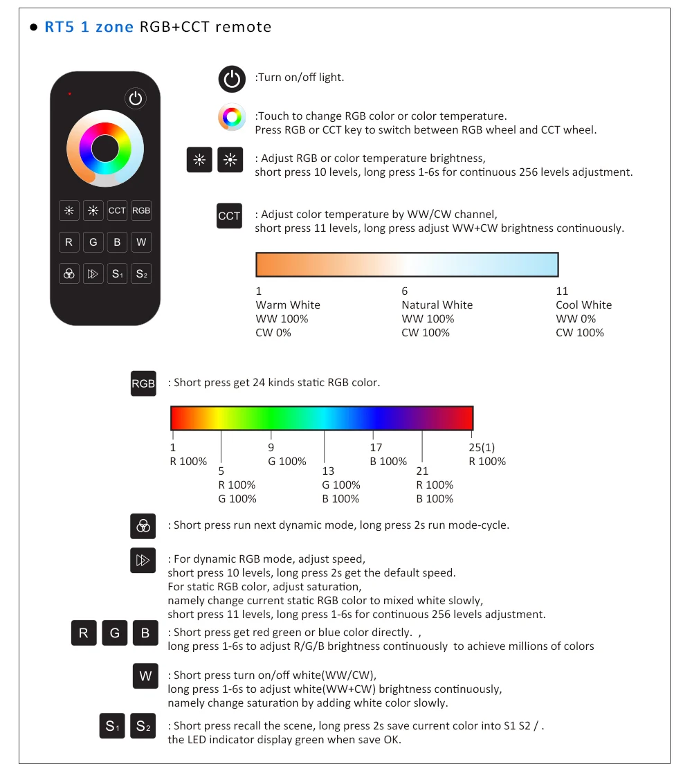 Controladores RGB