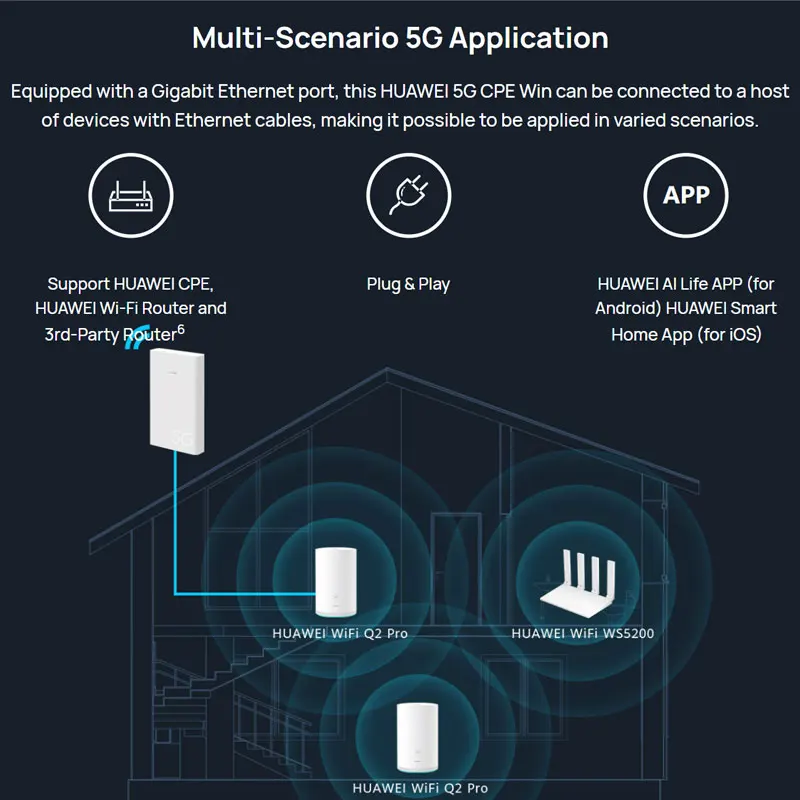 Оригинальный телефон HUAWEI 5G CPE WIN H312 371|Беспроводные роутеры| |