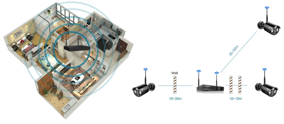产品详情7（无线覆盖范围.）