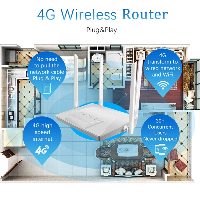 4G LTE Маршрутизатор разблокирован CAT4 Беспроводной маршрутизатор CPE Мобильная
