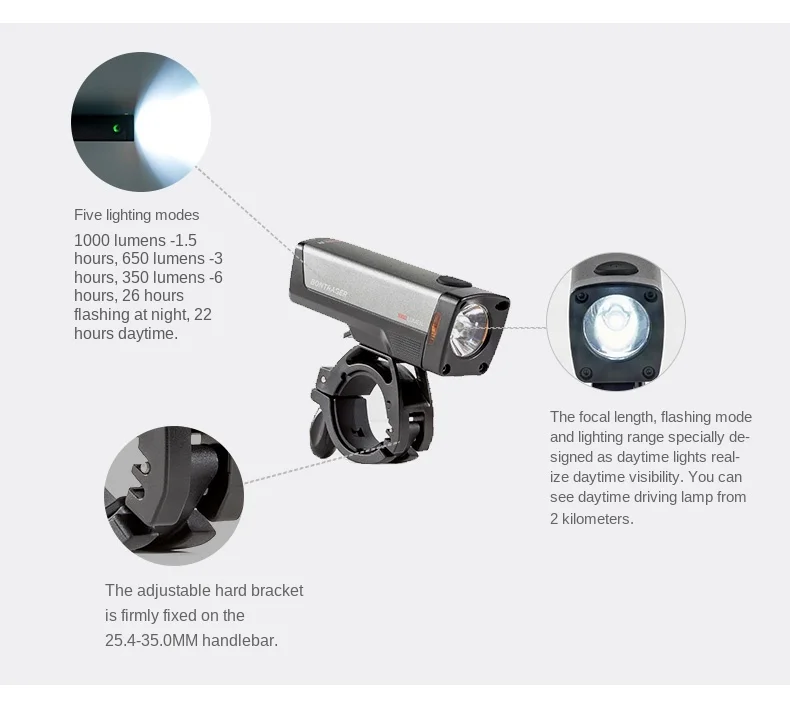 TREK Bontrager lon Elite R Rechargeable LED Lights 4Bike Cycling