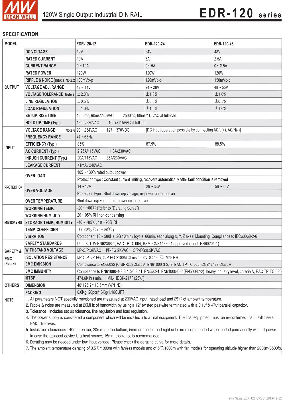 Description Picture 3 of itemMean Well EDR-75 120 150 series meanwell 12V 24V 48V DC 75w 120w 150w Single Output Industrial DIN RAIL Power Supply