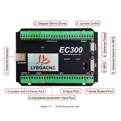 CNC Mach3 Ethernet карта контроля USB 3/4/5/6 оси движения коммутационная плата обновления от NVUM 300 кГц 24VDC для фрезерного станка с ЧПУ