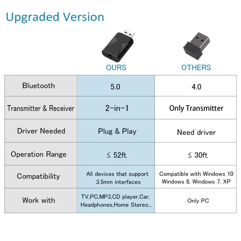 2 в 1 Bluetooth 5,0 приемник и передатчик стерео беспроводной аудио адаптер USB 3,5 мм разъем с микрофоном для ТВ ПК телефона игровой консоли