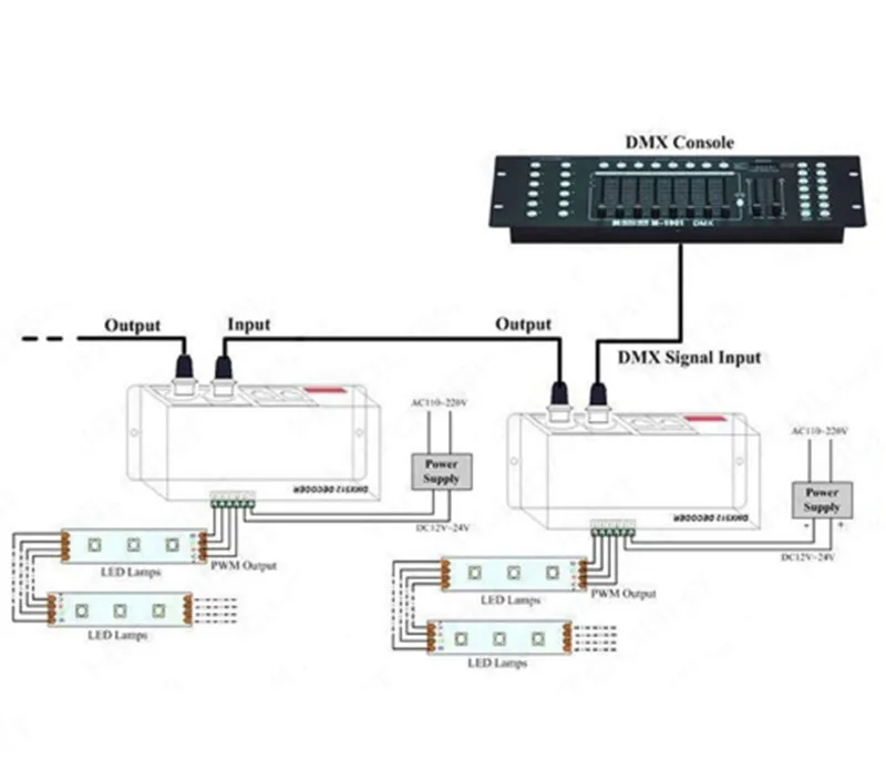 DMX декодер RGBW светодиодный 3/4 каналов 32A светодиодный DMX512 декодер для RGB, светодиодный dmx декодер dmx512 Контроллер DC12-24V