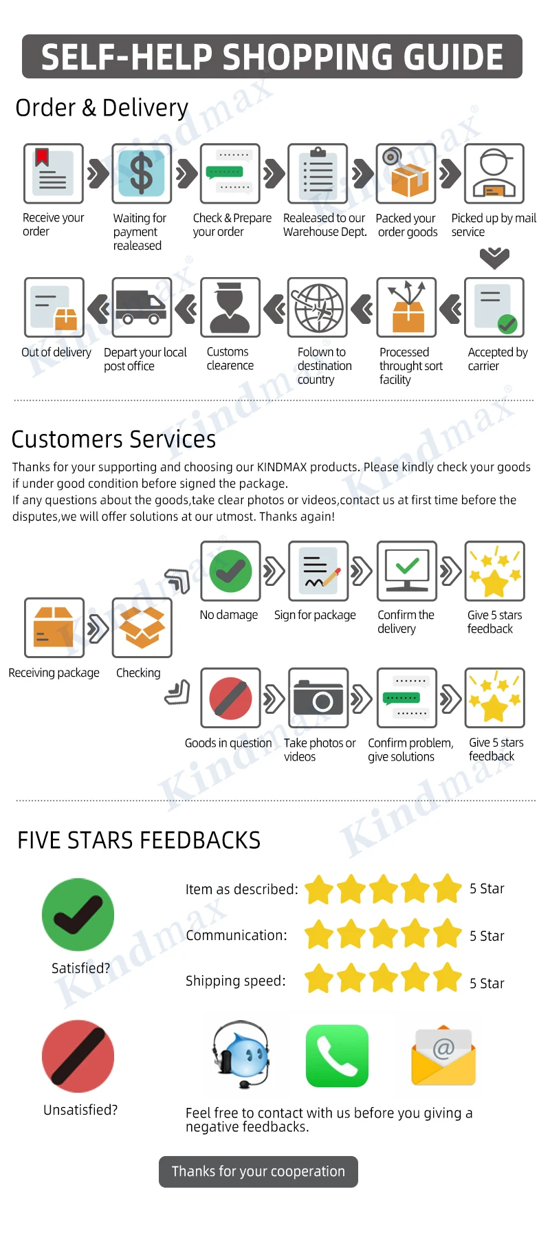 shipping guide
