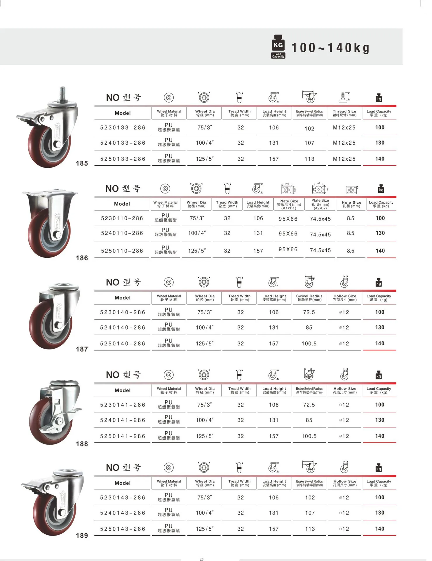 Напрямую от производителя продажи Truckle 3-дюймовый 4-дюймовый 5-дюймовый винт активности Игрушка «Акула» из вспененного полиуретана колеса логистики промышленное оборудование ООН