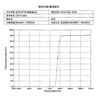 Infrared 700nm/800nm/850nm/900nm/950nm-1200nm Long Wave Pass Filter Round 11/20mm Thick-1.0MM for CCTV Camera LENS - Image 2