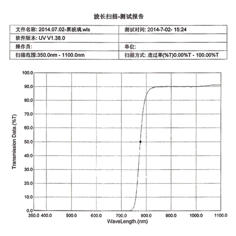 800nm Infrared 850nm/940nm-1100nm Long Wave Pass Filter Round Dia=8.0mm/11mm Thick-1.2MM for IR CCD Camera M12 Board Lenses 1PCS 2
