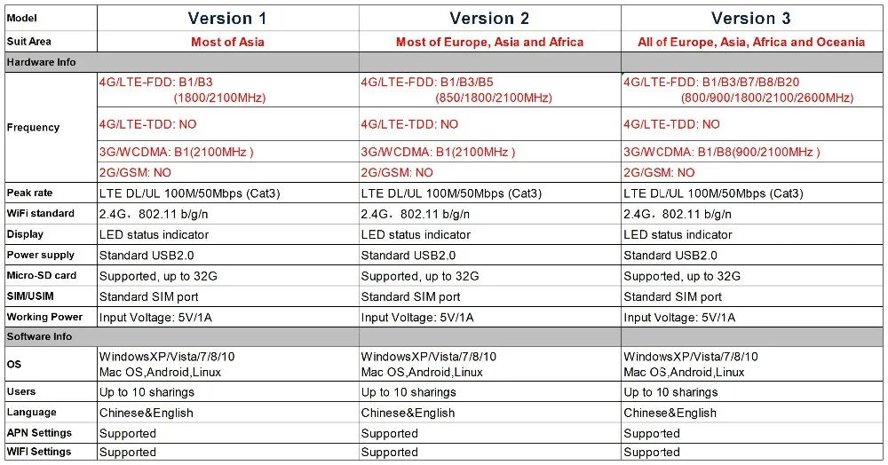 TJ-UF902-1&UF902-2&UF902-3?̫