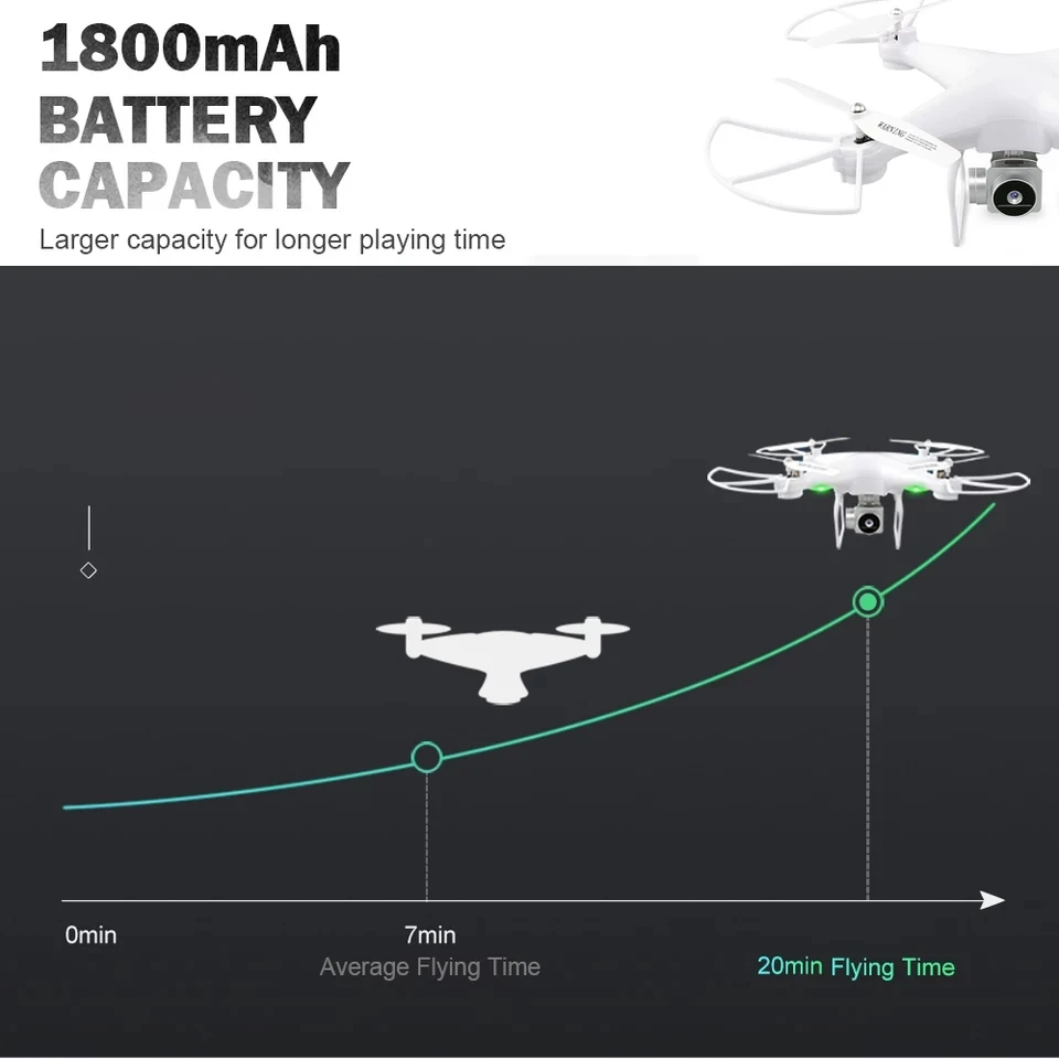 Global Drone GW26 RC Вертолет FPV Квадрокоптер с камерой 1080P Высокая фиксация долгое время Летающий Дрон 20-23 мин Дроны с камерой HD