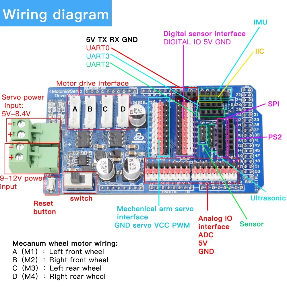 PS2 Joystick Remote Control+ Mega2560 Board+ 4 Channel Motor 9 Channel Servo Driver Board for Arduino DIY Mecanum Wheel Robot