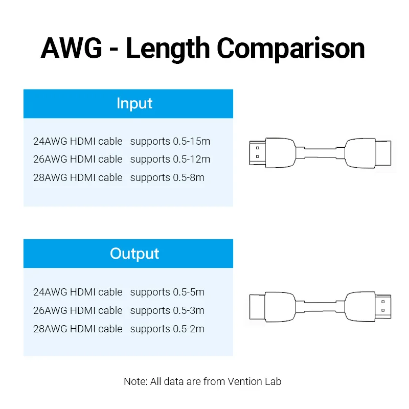 HDMI Extender 4K HDMI 2.0 Female to Female Connector Cable Extension Adapter Coupler for PS4/3 TV Switch Extender hdmi extender