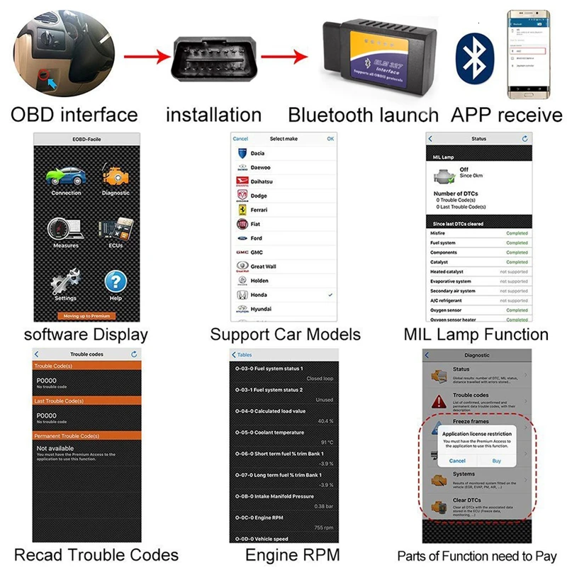 V1.5 elm327 Bluetooth адаптер Obd2 ELM 327 V 1,5 автоматический диагностический сканер для Android Elm-327 Obd 2 ii автомобильный диагностический инструмент новейший