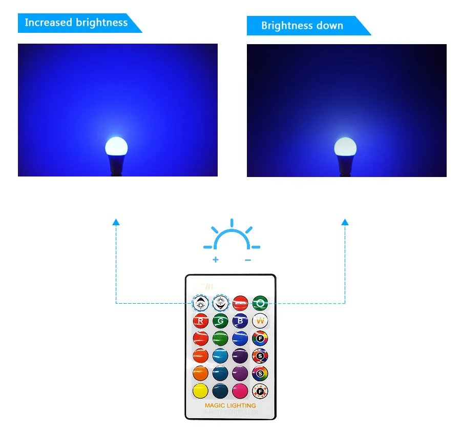 ?1-110V 220V E27 RGB LED Bulb Lights 5W 10W 15W RGB Lampada Changeable Colorful RGBW LED Lamp With IR Remote Control+Memory Mode