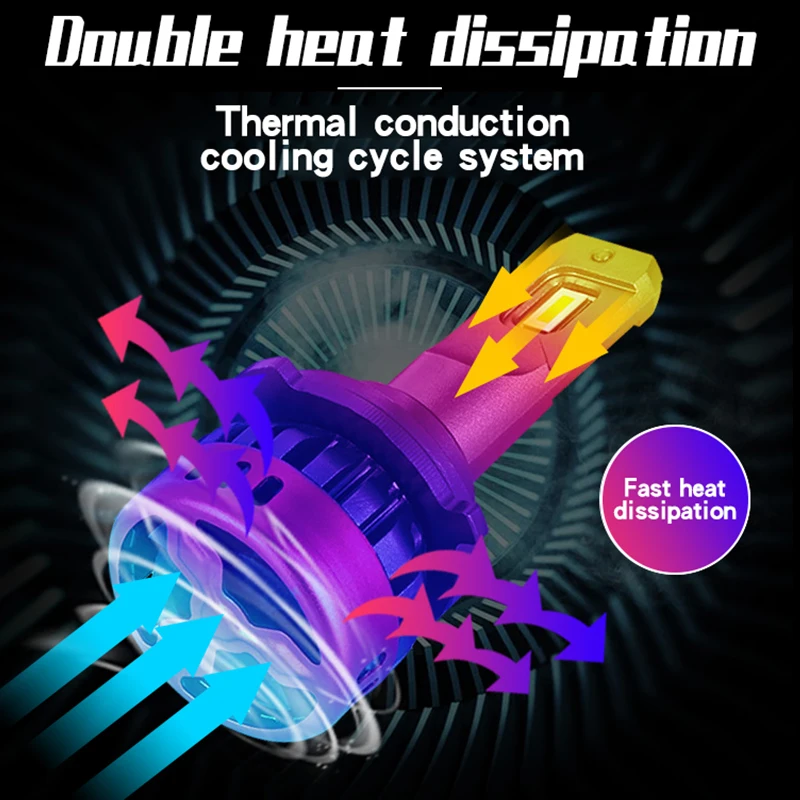 Skup Reflektor samochodowy H7 LED H4 LED H1 H11 H3 H8 H13 880 881 9005 9006 9012 55W 6000LM 6000K 6500K 12V 24V reflektor samochodowy przeciwmgielne światło żarówki