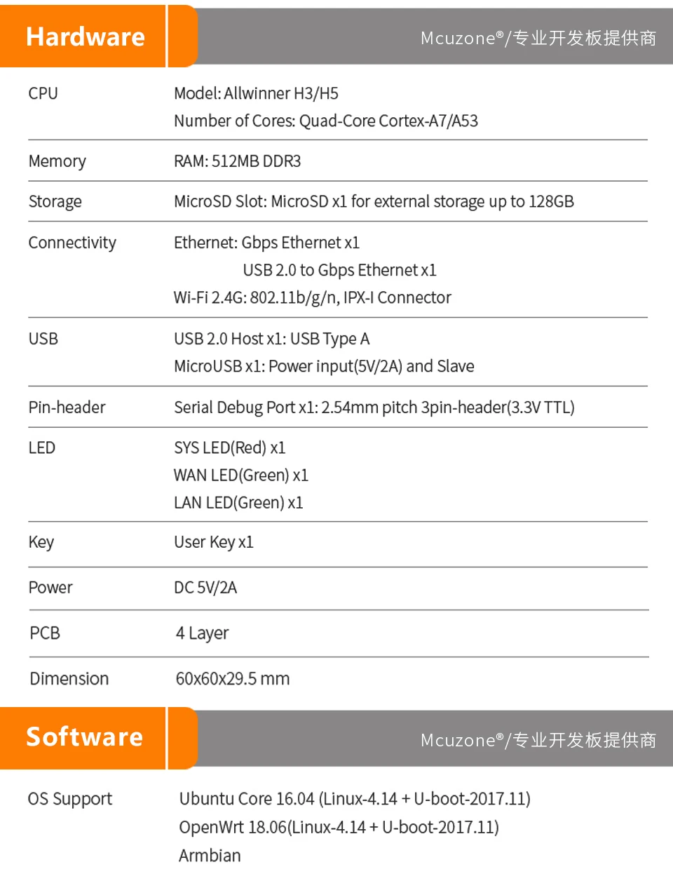 FriendlyELEC NanoPi R1S Малый путь, все-в-одном H3/H5 двойной гигабитный Ethernet порт 512 М памяти OpenWRT, легко носить с собой