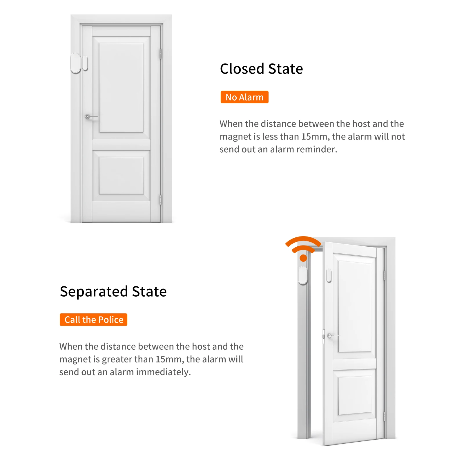 Staniot DS030 Tuya 433mhz Alarm Accessories Smart Remote Control Wireless Door and Window Alarm Sensor Door Open/Closed Detecors