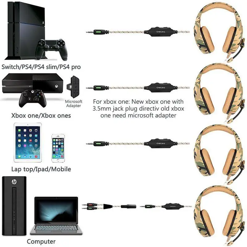 K1 Headset Stereo Bass Surround PC Gaming Headphones Game Headset with Mic for PC Mobile Phone for PS4 Xbox One