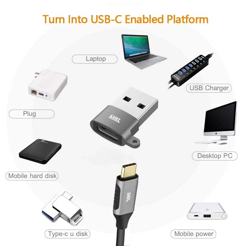 USB C мама к USB A папа OTG адаптер зарядное устройство преобразователи для устройств с интерфейсом USB A