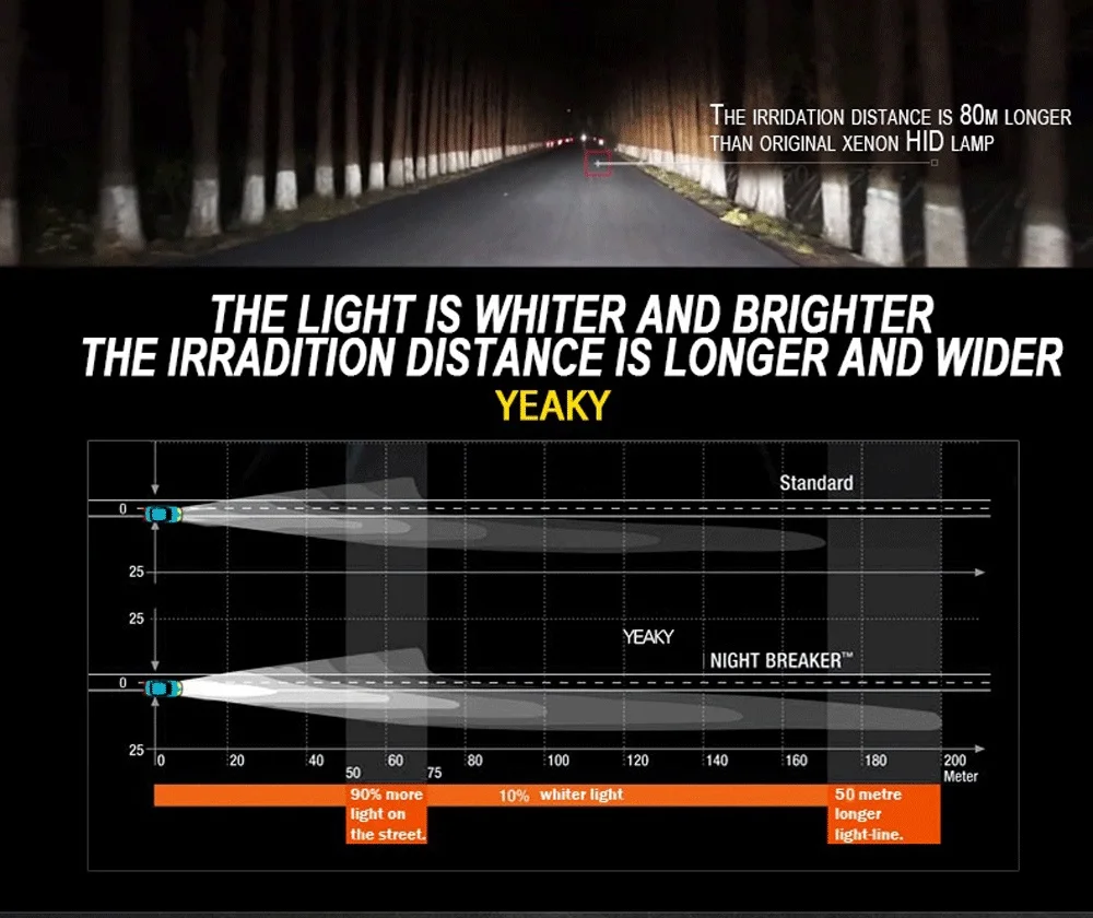 SUKIOTO Yeaky HID Xenon Bulb D1S D2S D3S D4S 4500K 5500K 6500K D2R D4R Xenon 35W Yeaky 3800LM Auto Car Headlight Bulbs (14)