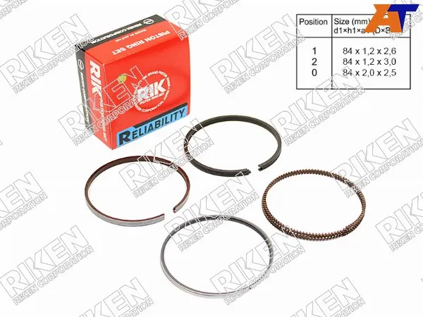 Кольца поршневые (комплект) STD NISSAN QASHQAI/X-TRAIL/TIIDA MR18DE/MR20DE 07- RIKEN 23045 |