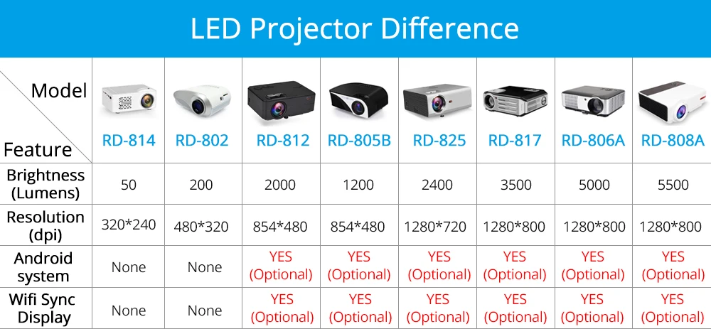 RD825 мини-проектор NIC 1280x720 P светодиодный проектор WiFi Android 6,0 3D проектор Поддержка HD 1080P портативный домашний кинотеатр