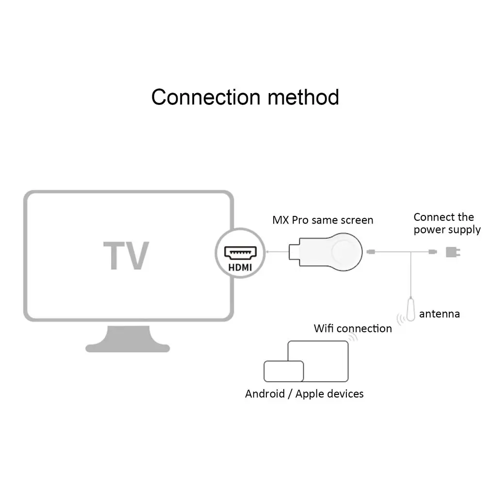 Экран 1080P WiFi Дисплей приемник беспроводной HDMI tv Dongle Airplay