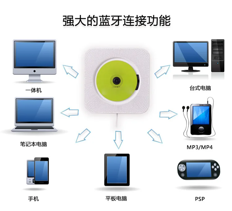 CD настенный CD-плеер для домашнего перечтения CD машина Bluetooth CD Радио для пренатального образования