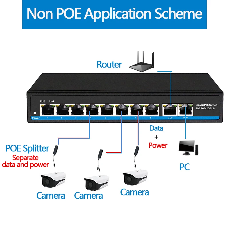 Gigabit 10 порт Poe коммутатор Поддержка IEEE802.3af/at ip-камеры и беспроводной AP 10/100/1000 Мбит/с 48 в стандартный сетевой коммутатор