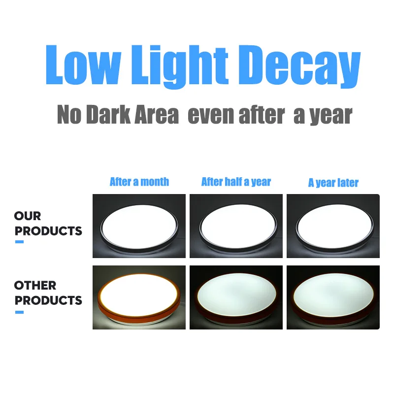  Led Ceiling Lights Modern LED Ceiling Lamp Light 220V 15W 20W 30W 50W Cold Warm White Lighting Surf - 4000009550107