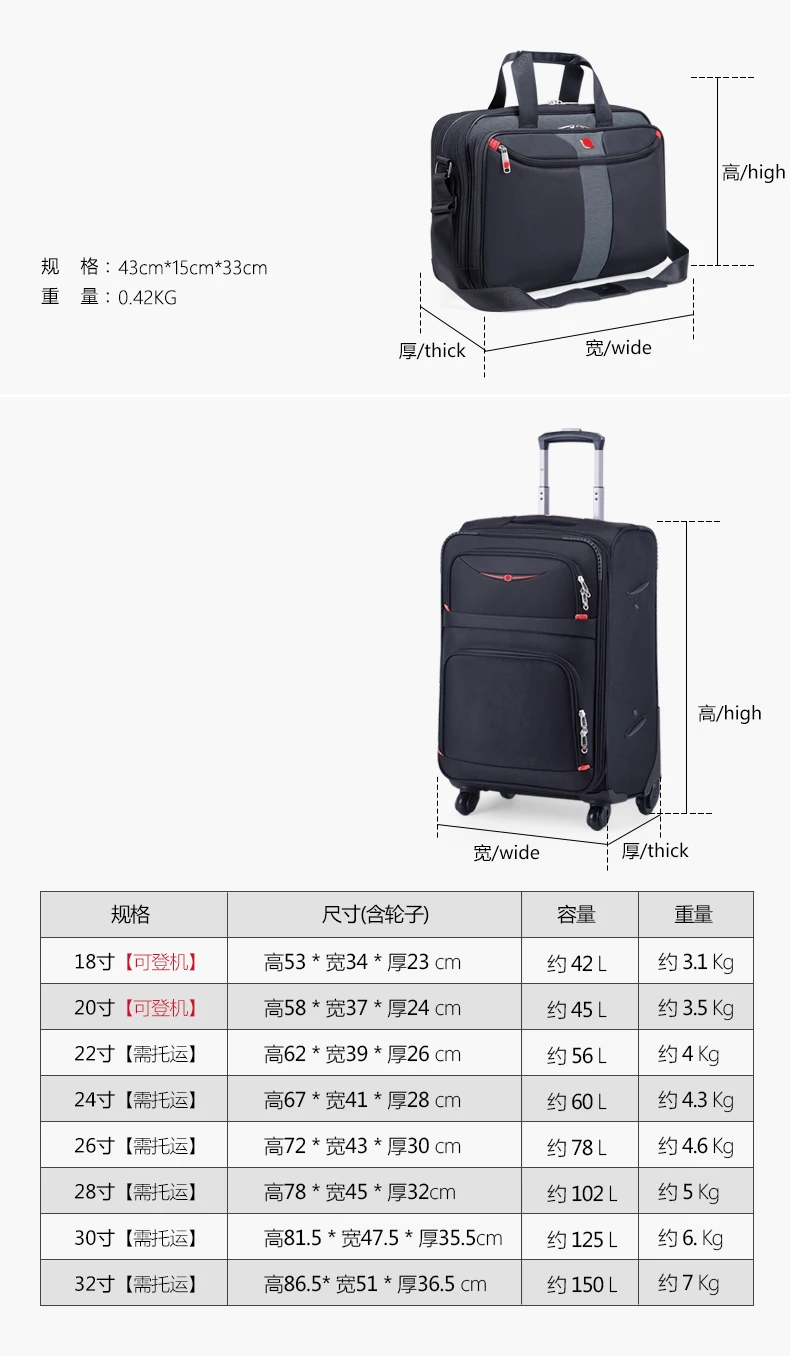 Швейцарский известный бренд Набор сумки для багажа на колёсиках spinner carry on trolley valise модный чемодан в деловом стиле дорожная сумка с колесиками