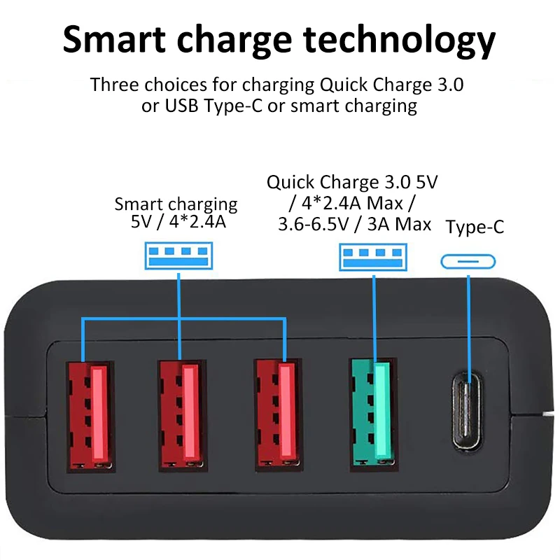 STOD мульти порт USB зарядное устройство 30 Вт Тип C Быстрая зарядка 3,0 USB-C быстрая зарядная станция для смартфонов Настольный ПК QC3.0 AC Adapte