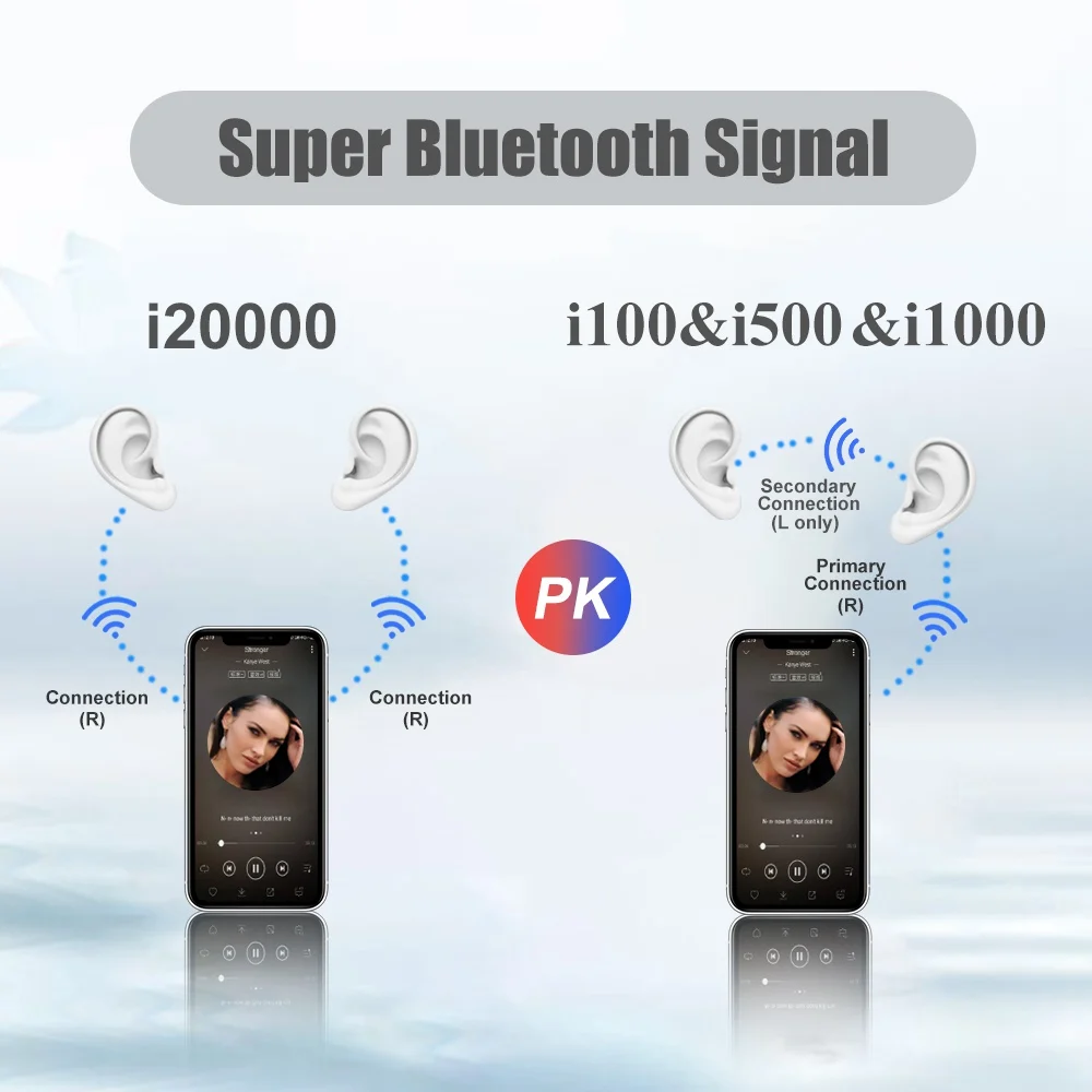 I20000 TWS, Bluetooth 5,0, беспроводные наушники, в уши, обнаружение, AI, голосовое управление, 1:1, клон, Air 2, KO, i200, i2000, i9000, i100000, TWS