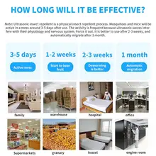 Ultrasonic Multi-Functional Ultrasonic Pest Repeller Insect Mosquito Electronic Anti-Mosquito Device Mosquito Repellent lp 03 multi function ultrasonic mosquito pest repeller white 2 flat pin plug
