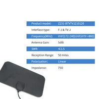 Communication Equipment