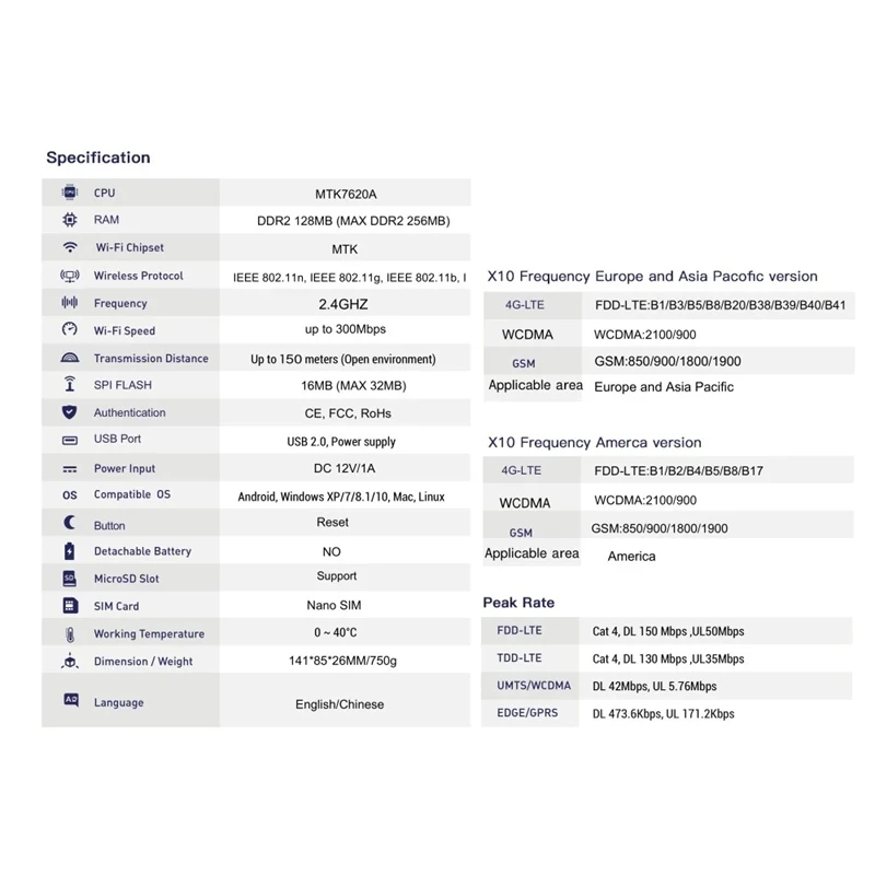 X12 4G/LTE Router Open WRT Smart WiFi Extender