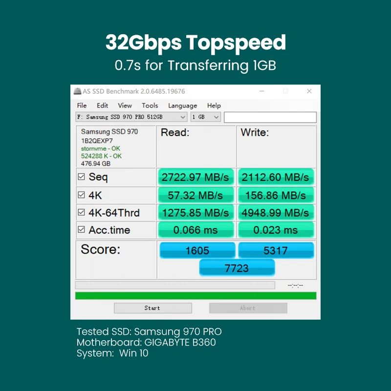 SSD Adapter Card Ugreen PCIE to M2 Adapter NVMe PCI Express X16/8/4 Adapter SSD M.2 Enclosure 32Gbps PCI-E Card M&B Key Computer Add On Cards