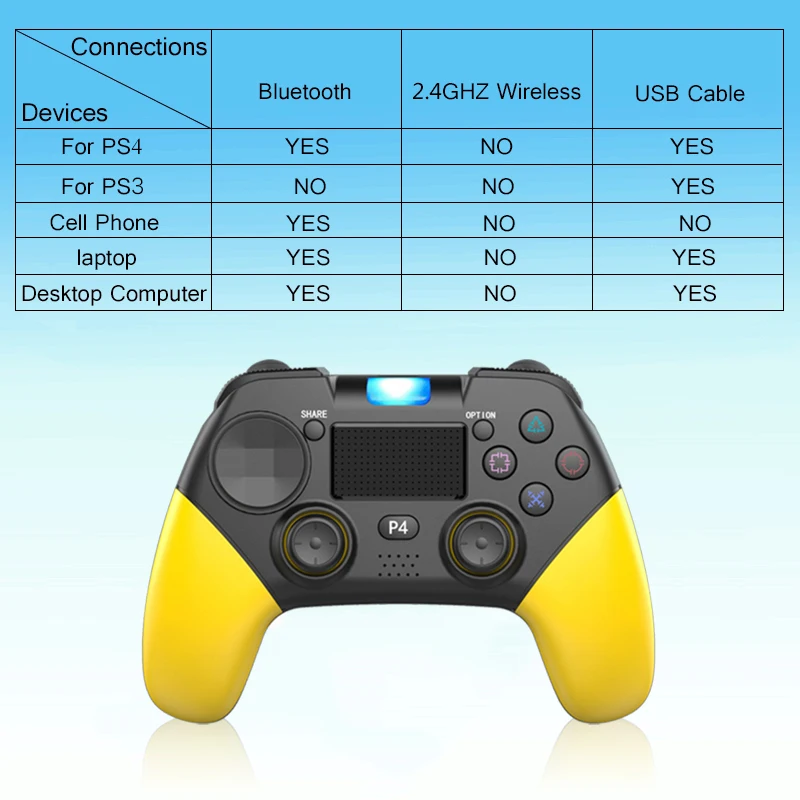 Для PS4 контроллер Bluetooth геймпад беспроводной ПК Джойстик с вибрацией тачпад
