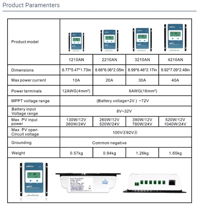 Tracer1210AN 12 В 24 в 12 Вольт 24 вольт 10 А 10 ампер MPPT решетки солнечное зарядное устройство контроллер с ЖК-дисплеем использование для солнечной панели системы